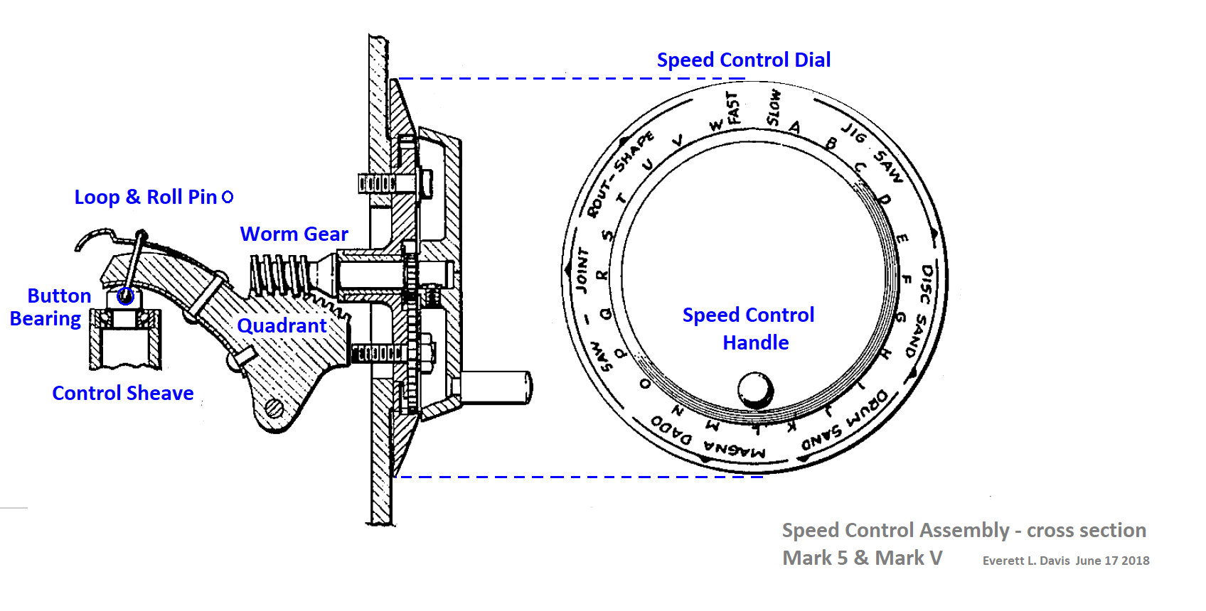 How The Speed Control Dial Manipulates The Control Sheave.png