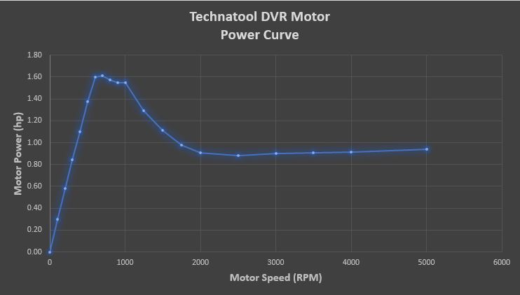 Nova DVR power curve.JPG